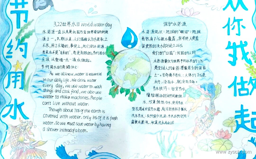 节水护水人人有责 世界水日节水宣传手抄报-第5张