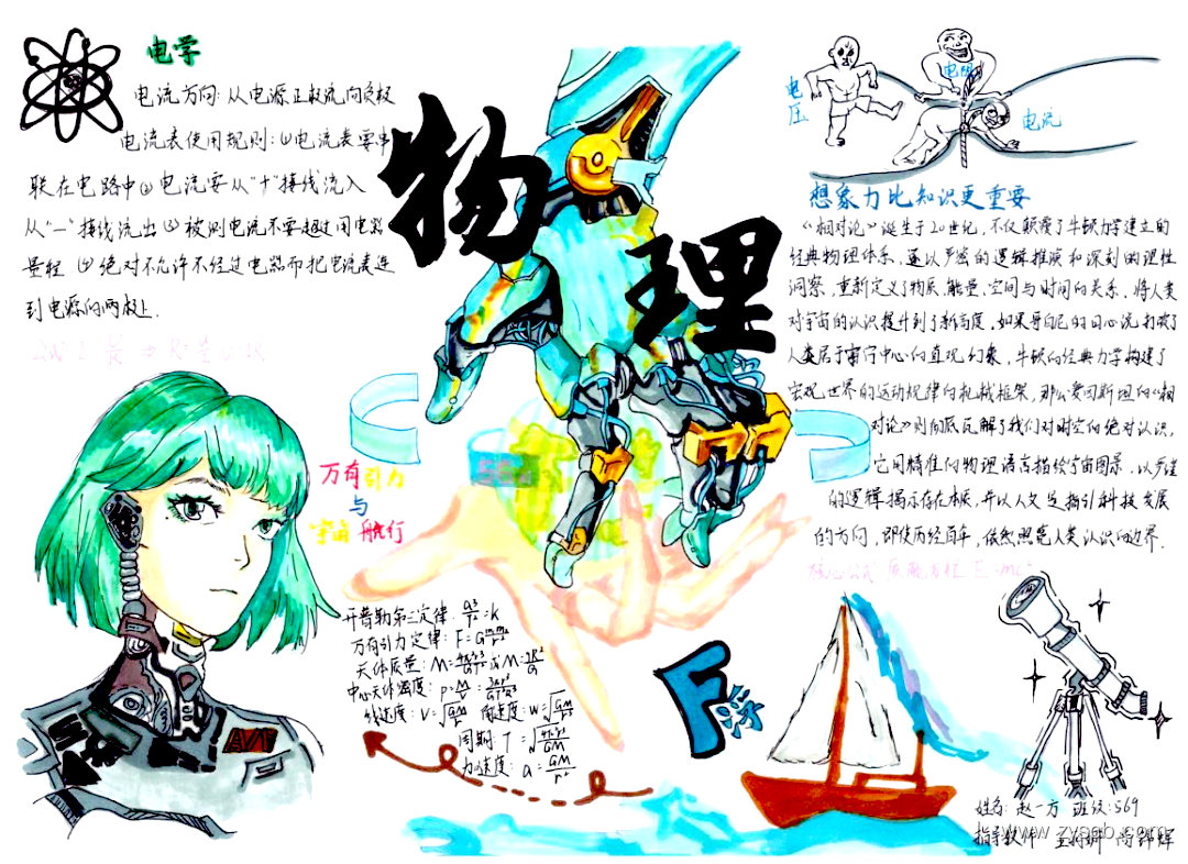 ”物理与科技“手抄报绘画作品-第4张